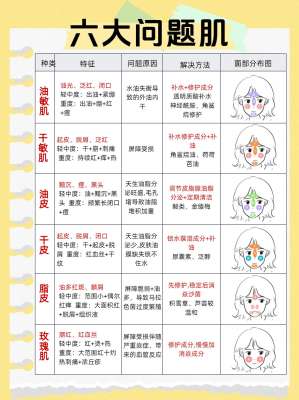 全面解析护肤产品推荐核心要点