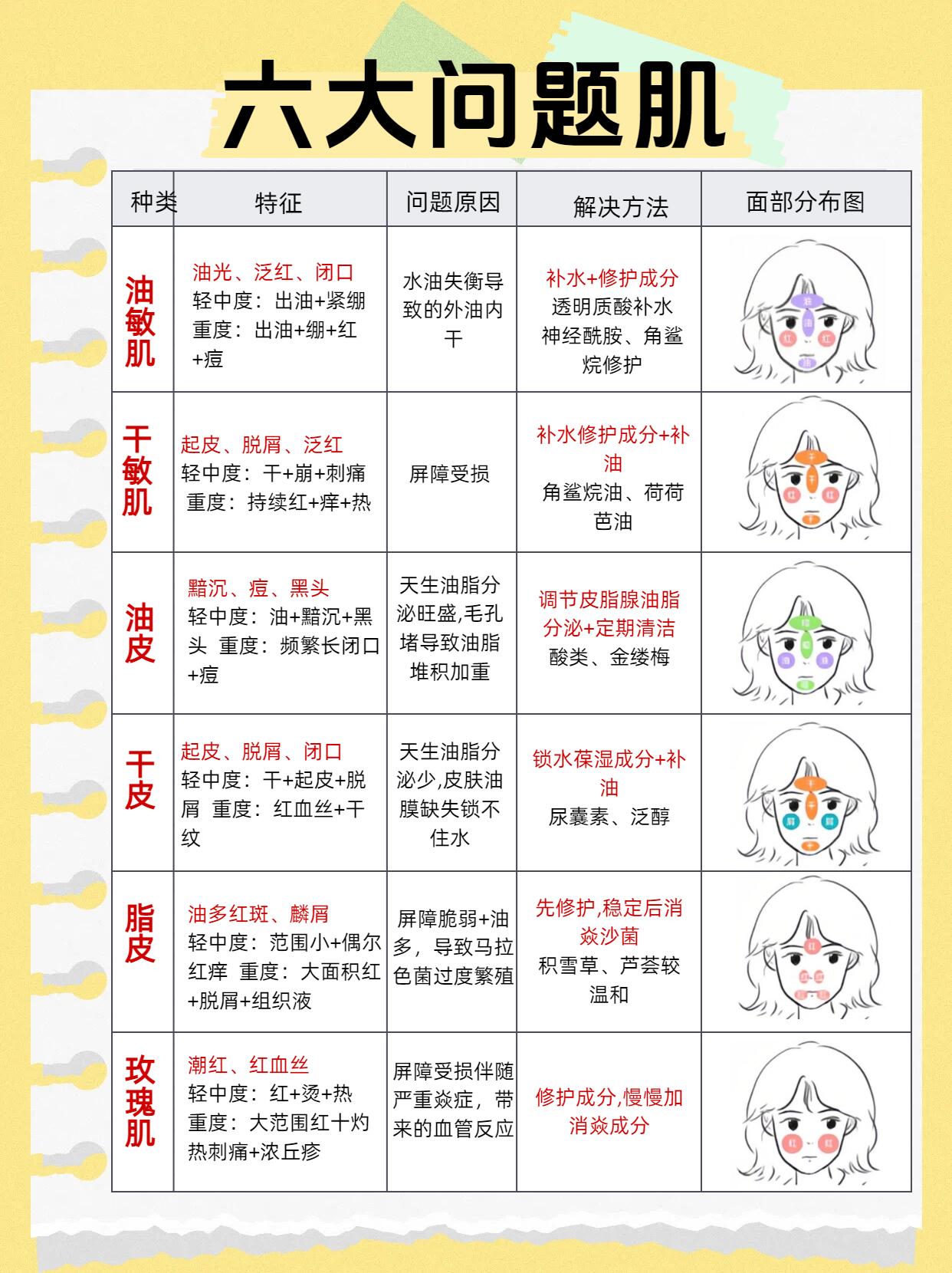 全面解析护肤产品推荐核心要点
