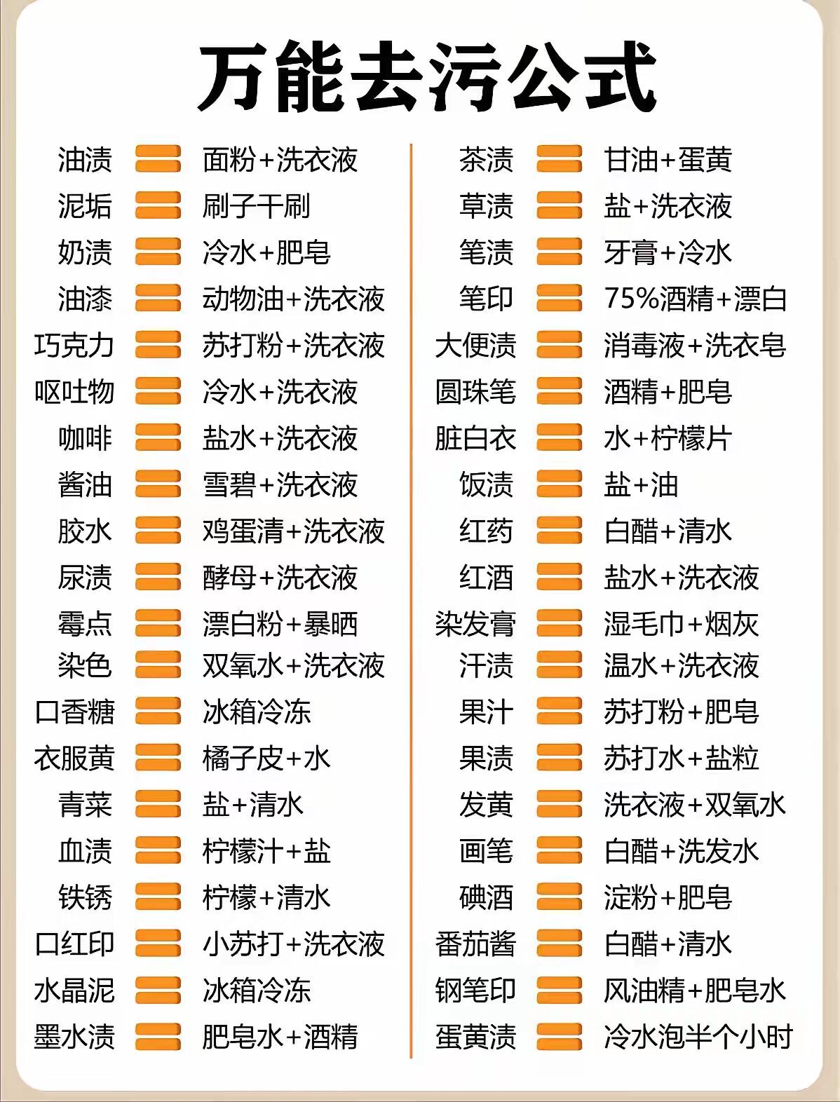 生活小妙招大全 + 深度解析