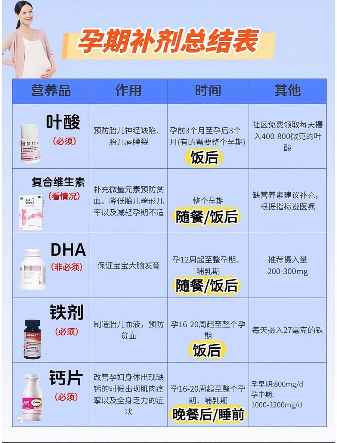 孕中期营养搭配全攻略：专家详解注意事项