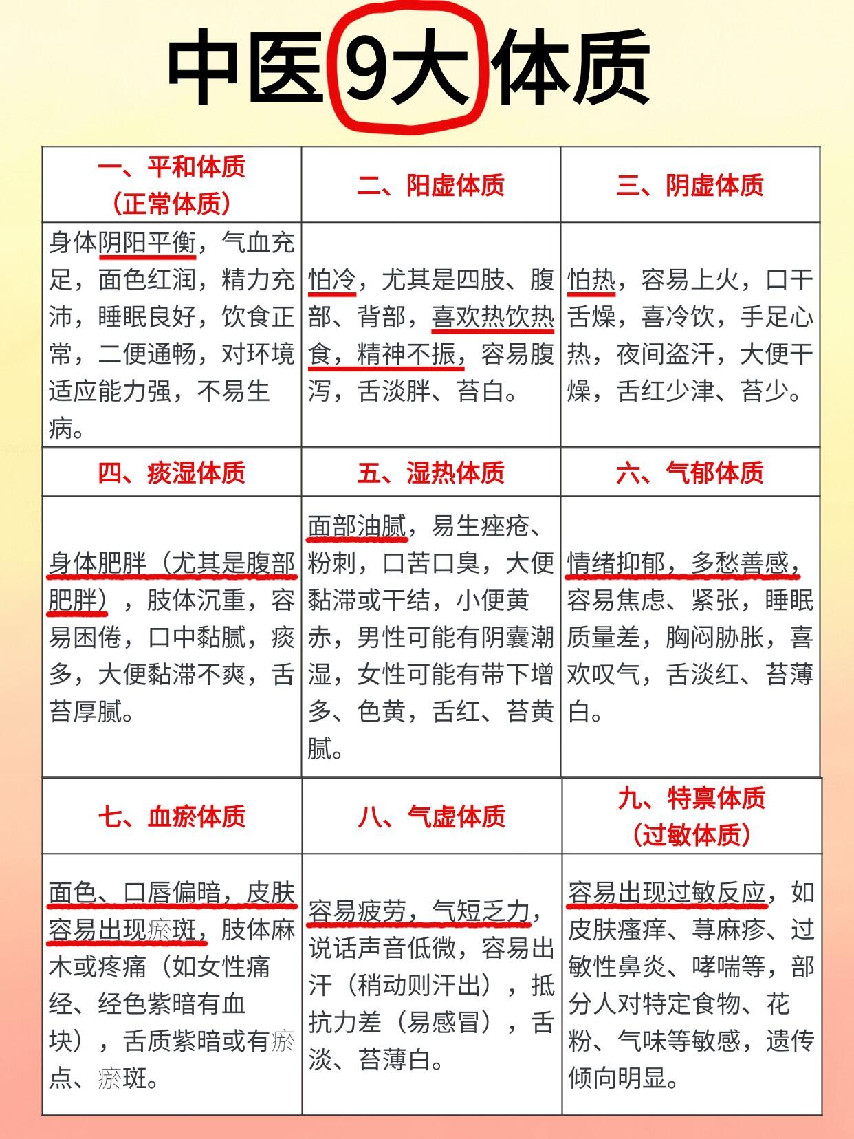 手把手中医调理实用全教程(居家可操作、无晦涩术语、分体质 + 病症 + 日常养护)