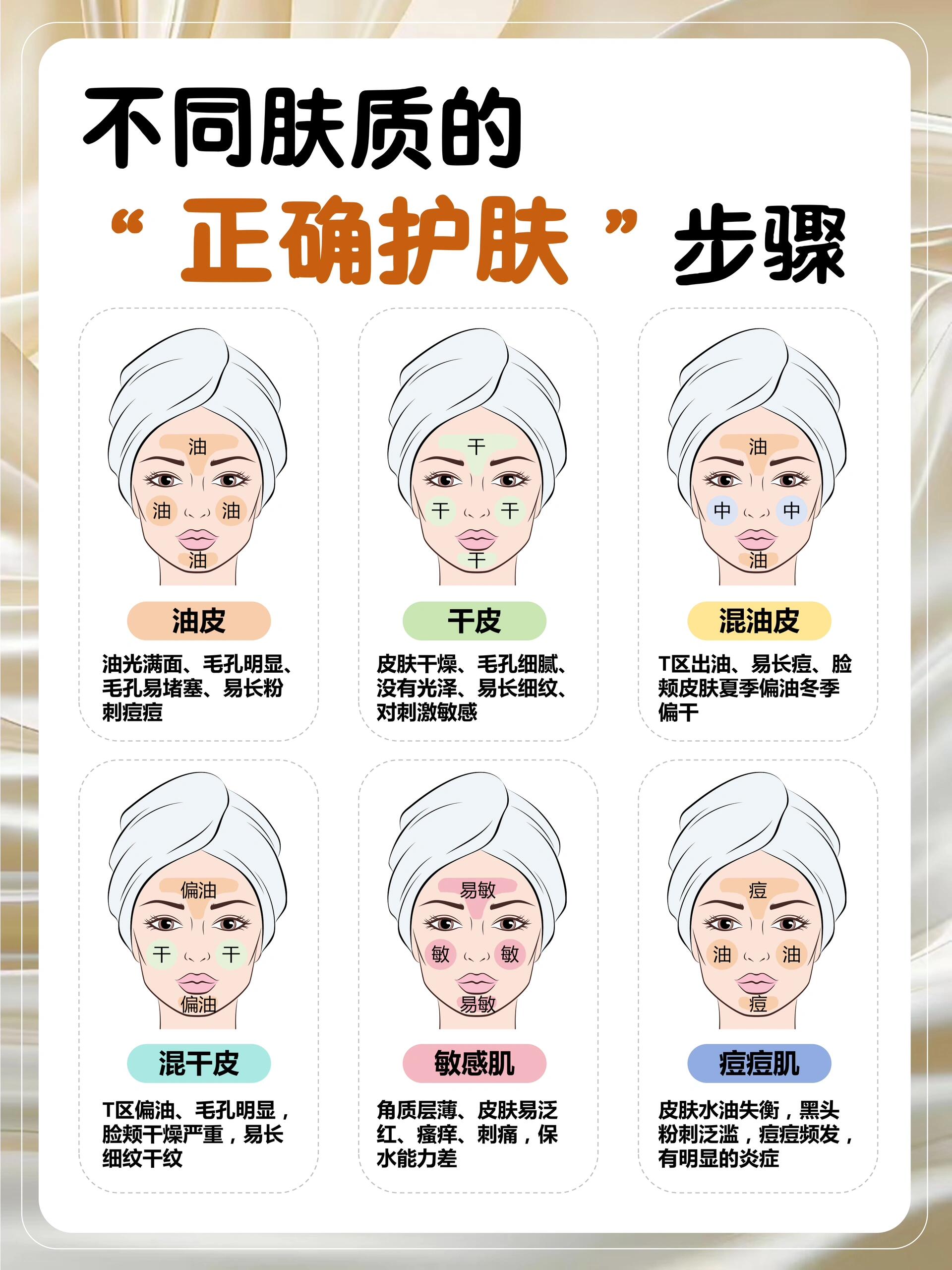 护肤步骤使用心得 + 皮肤科专家完整版解决方案