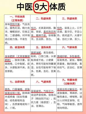 手把手中医调理实用全教程(居家可操作、无晦涩术语、分体质 + 病症 + 日常养护)