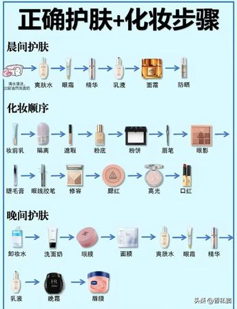 护肤完整流程 + 品牌全维度深度对比评测(2026 新版)