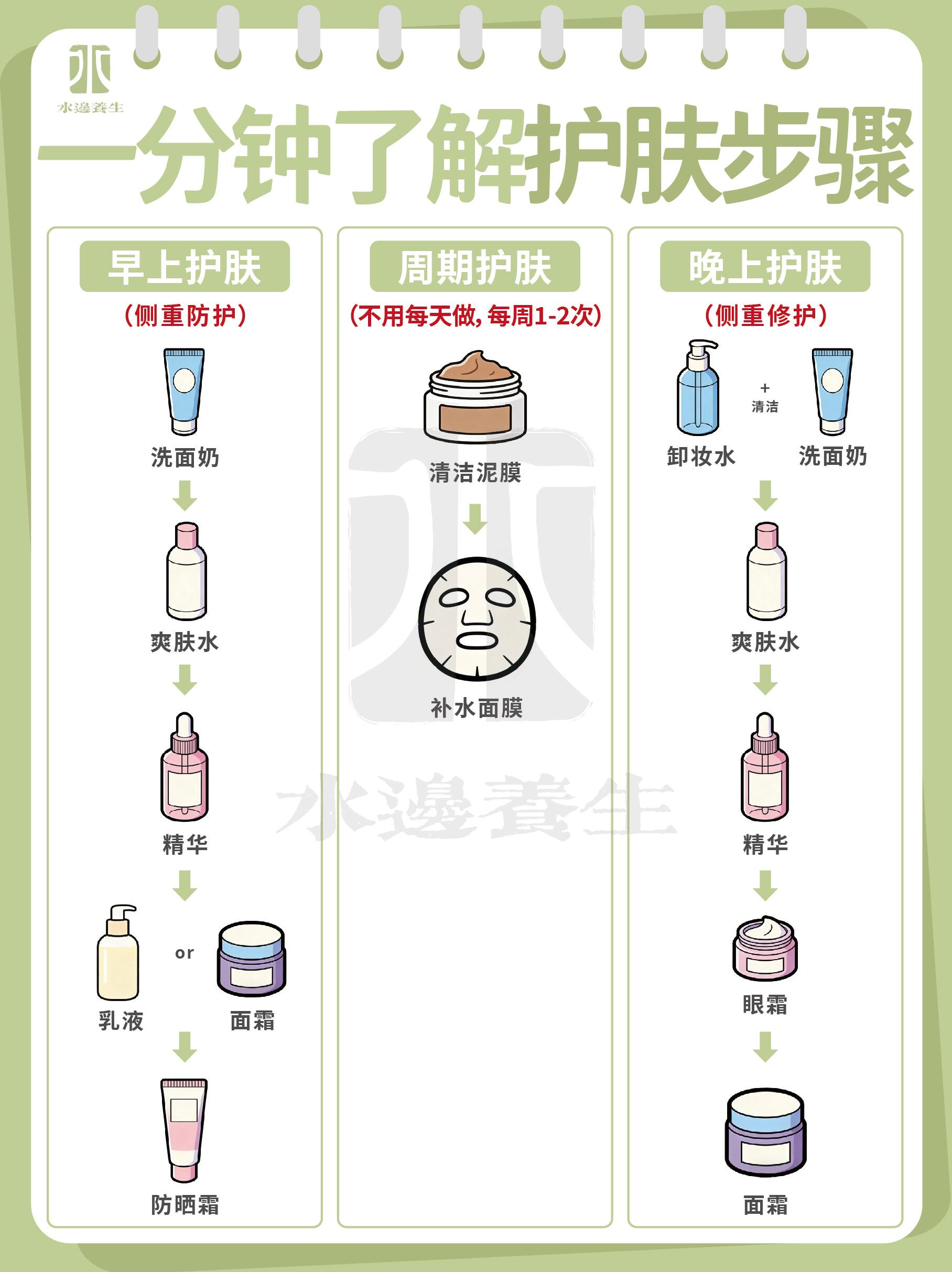 护肤完整流程 + 品牌全维度深度对比评测(2026 新版)