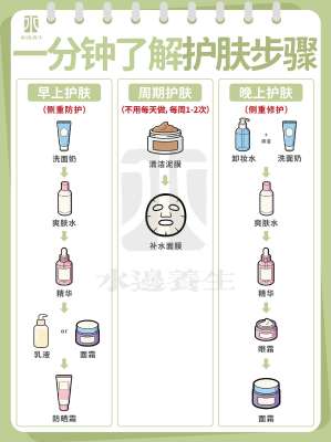 护肤完整流程 + 品牌全维度深度对比评测(2026 新版)