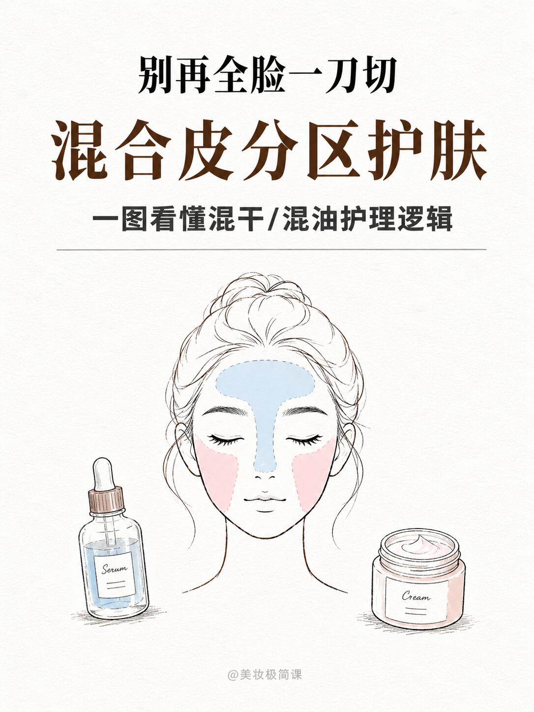 手把手分肤质护肤全指南|极简实用、可直接照抄流程