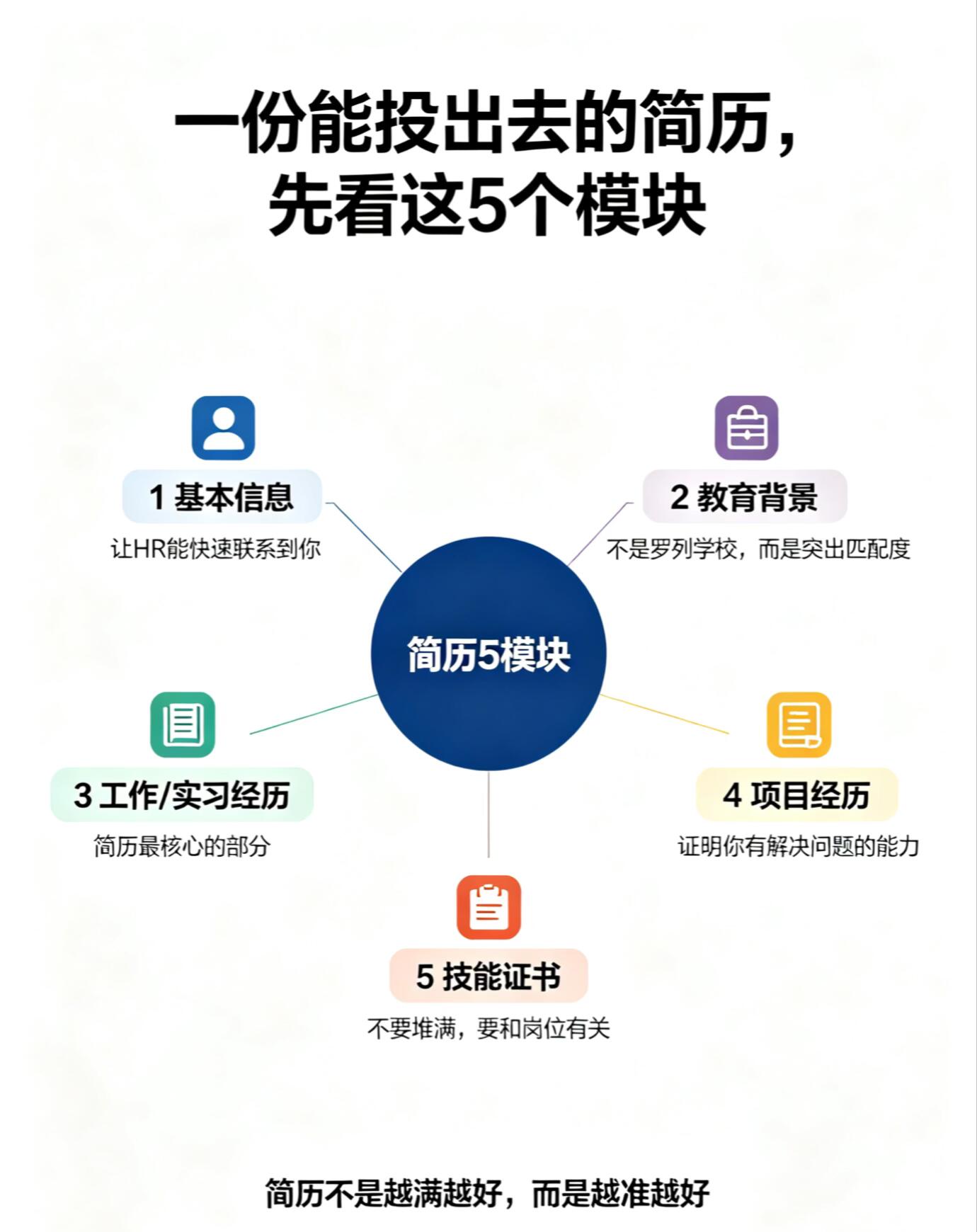 2026 最新 Word 版个人简历完整制作教程|零基础可直接套用