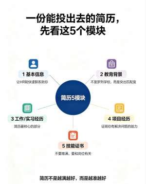 2026 最新 Word 版个人简历完整制作教程|零基础可直接套用