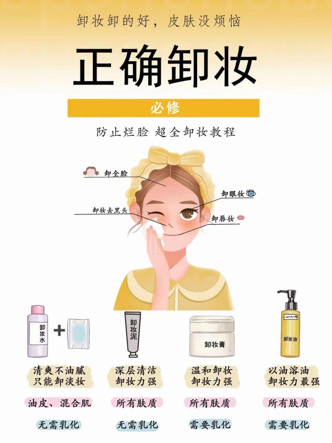 卸妆适用时间最新趋势深度分析与行业未来展望(2026 权威完整版)