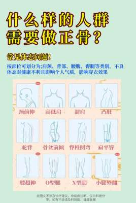 中医正骨行业最新趋势深度解析 + 未来五年完整展望(2026 现行版)