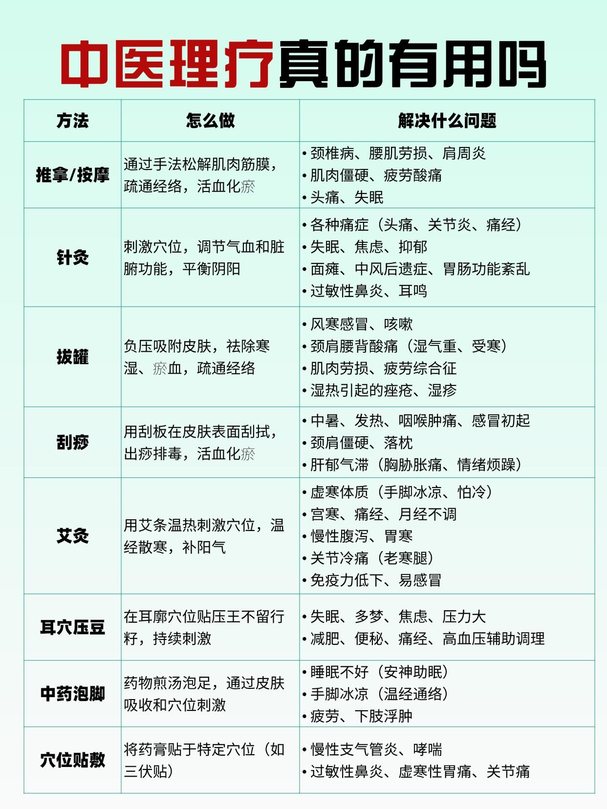 中医理疗基础知识全面核心解析