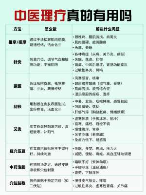 中医理疗基础知识全面核心解析