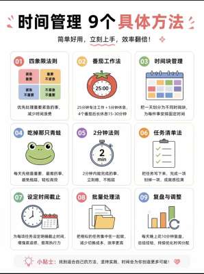 2026 最新生活时间管理避坑完整指南