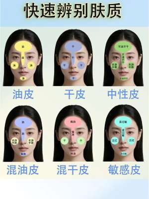 精华液安全性完整评估方案(皮肤科专家全套落地解法)
