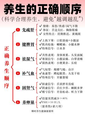 中医保健高级技巧|权威专家完整解决方案(高阶精准养生、告别盲目进补)