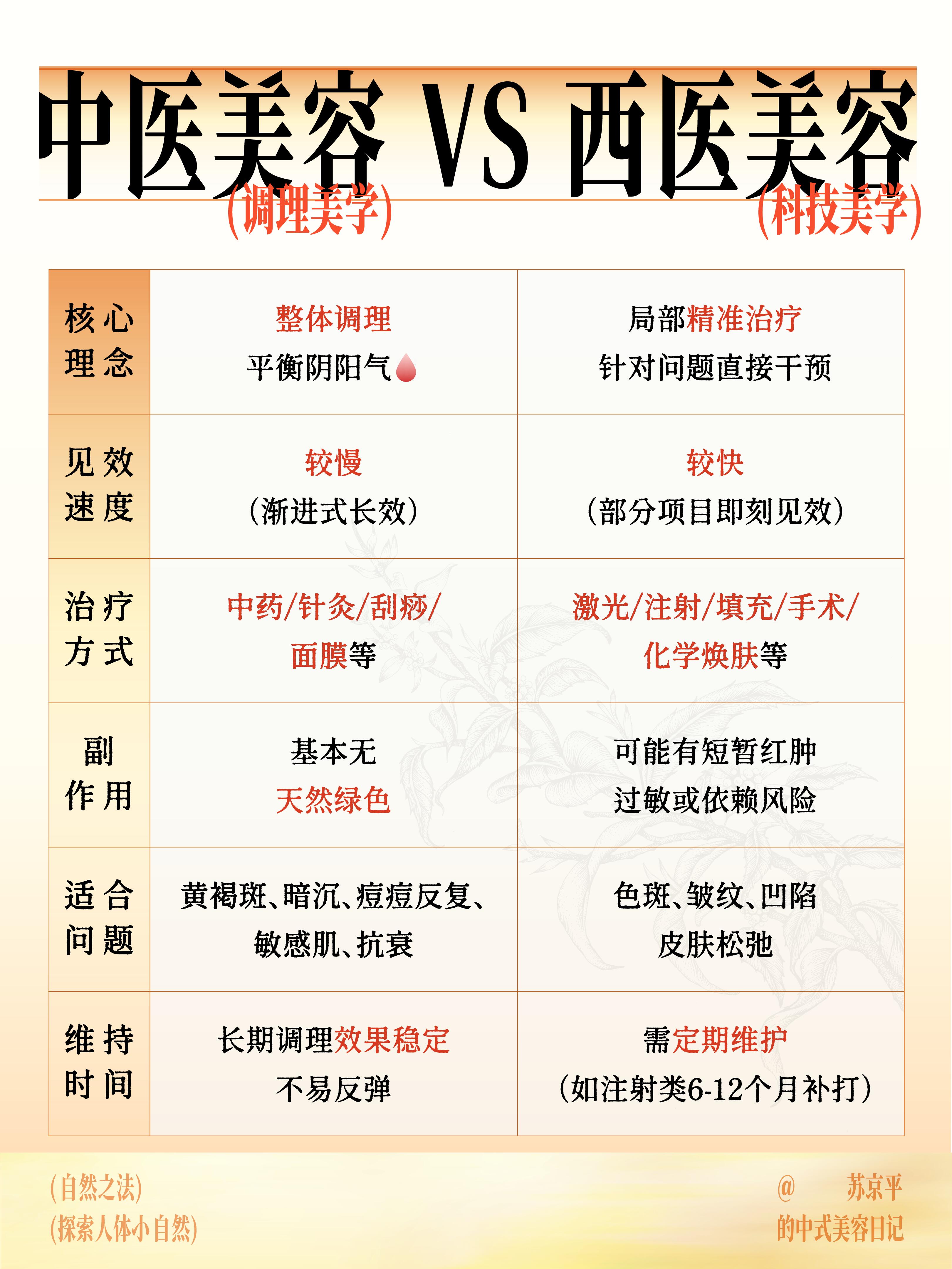 中医美容品牌深度对比评测|专家优选推荐(2026最新)