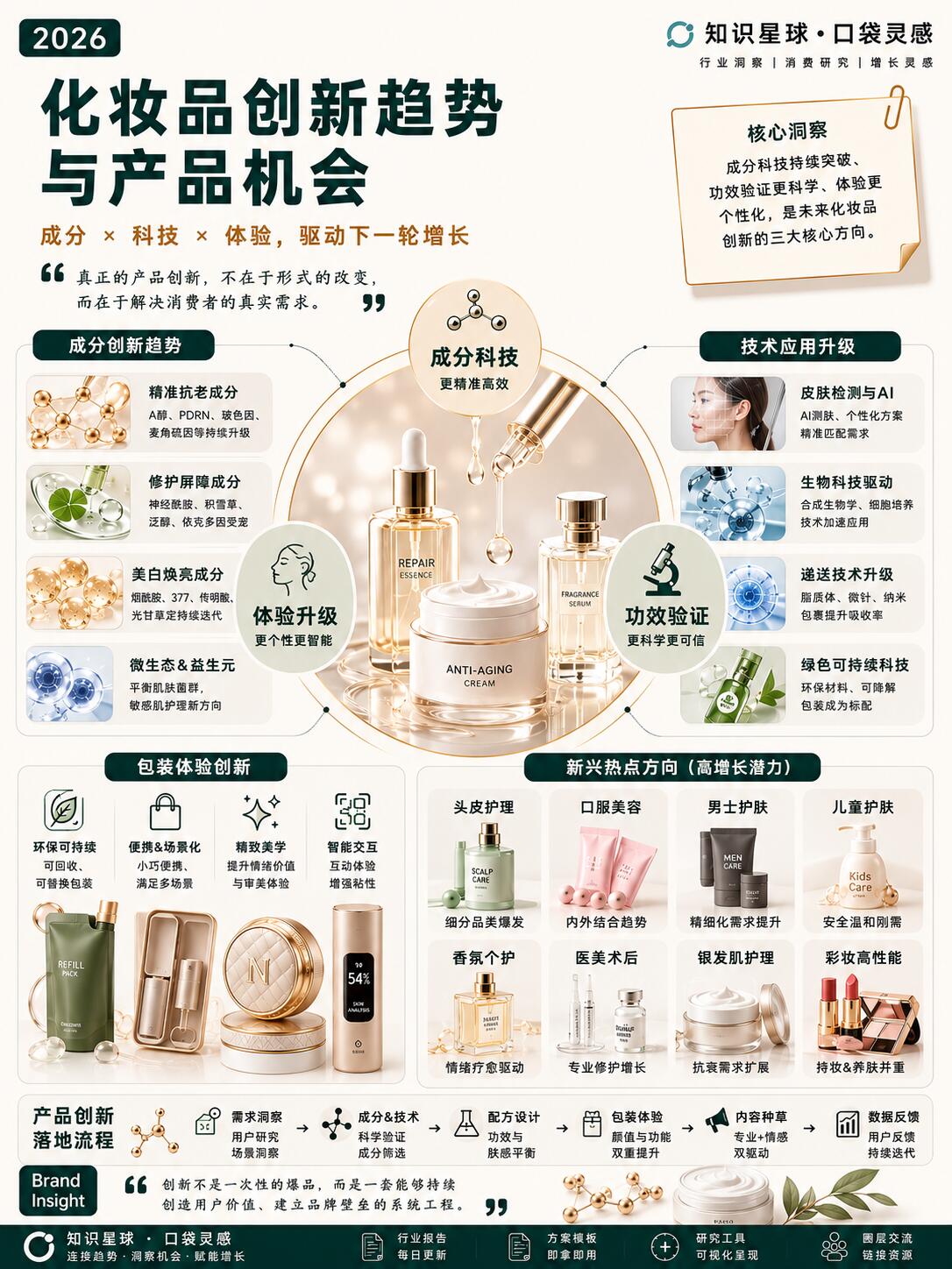2026面霜性价比分析、最新行业趋势与未来展望(完整版)