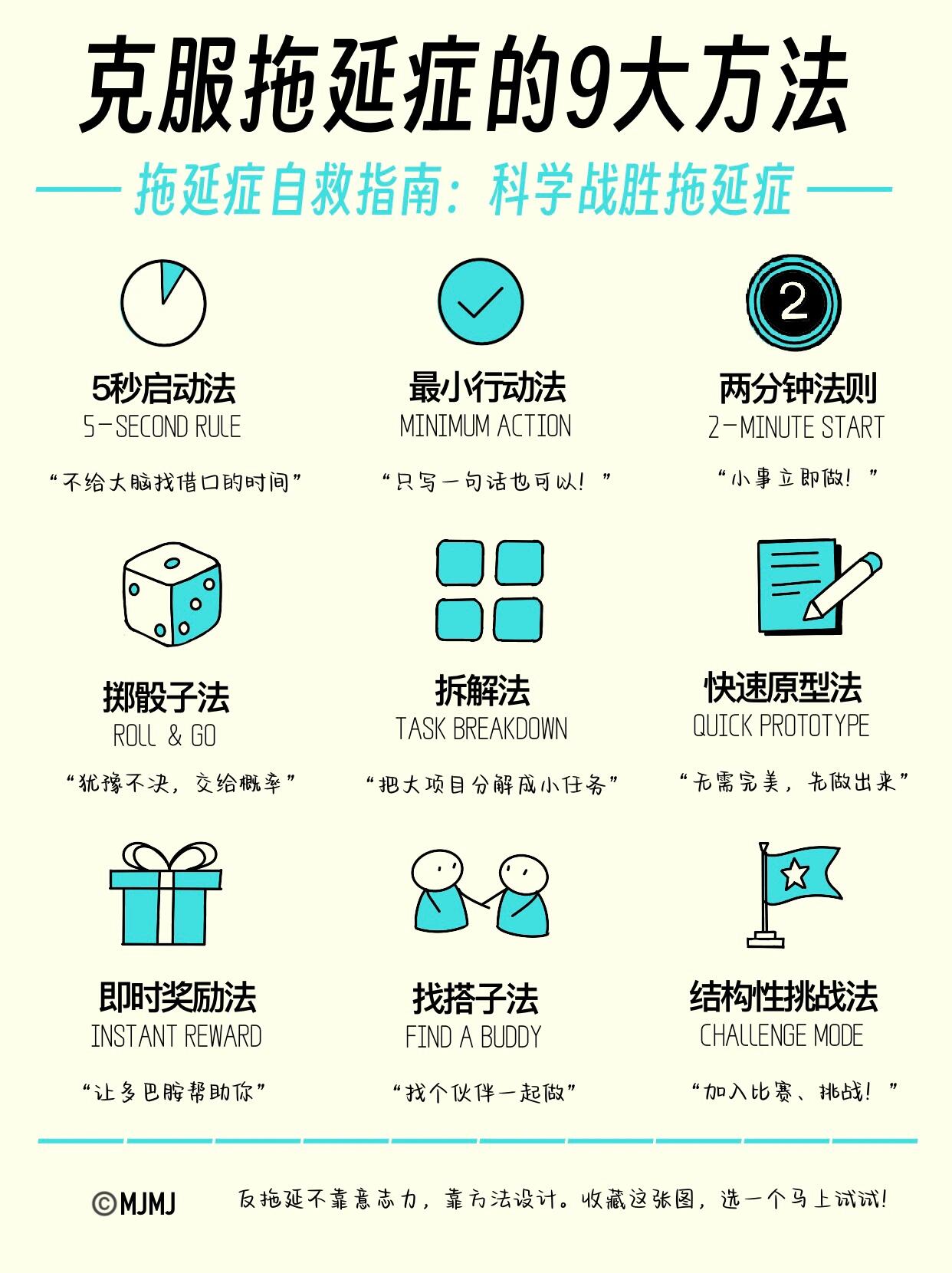 生活时间管理技巧|普通人落地干货合集(告别拖延、高效自律)