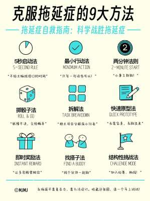生活时间管理技巧|普通人落地干货合集(告别拖延、高效自律)