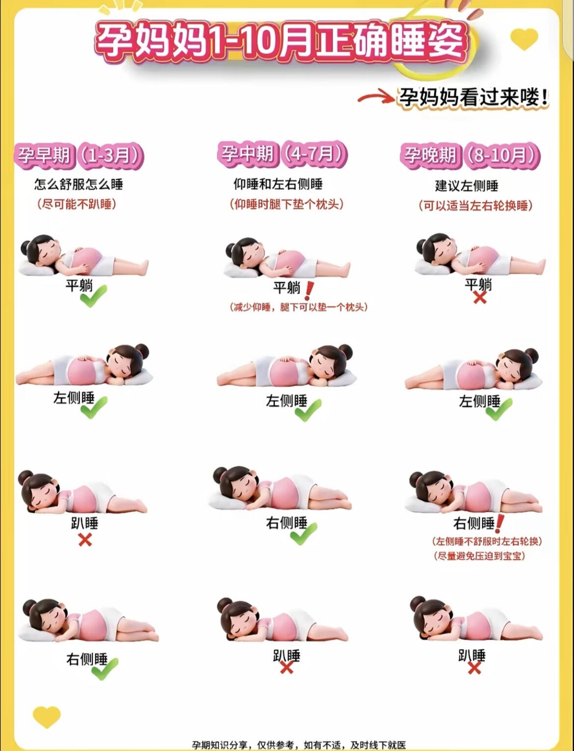 孕期睡眠姿势全攻略：专家详解注意事项(完整版)