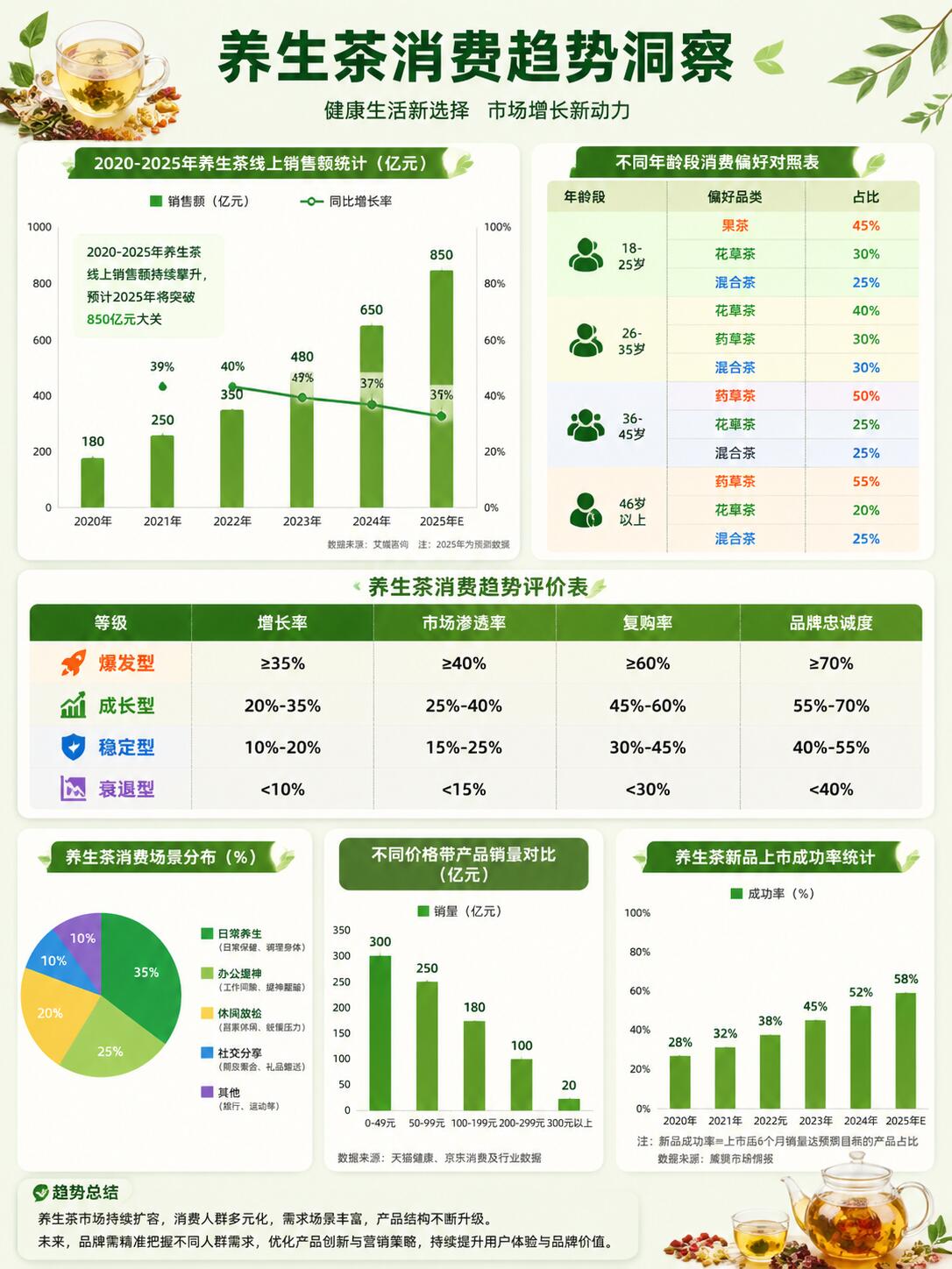 中医养生茶传统智慧品牌深度对比评测