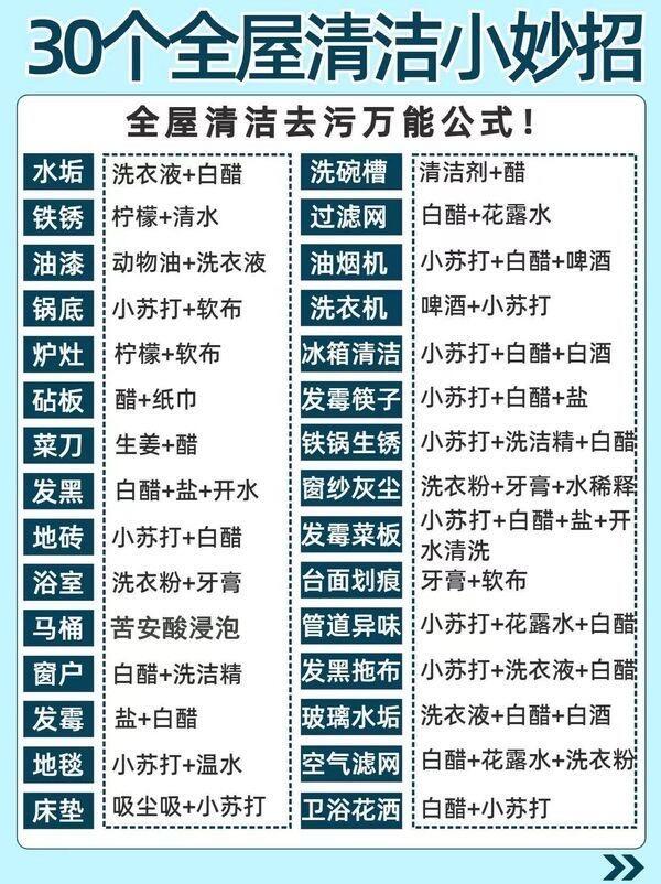 生活清洁技巧|全屋去污懒人妙招，看这一篇就够了