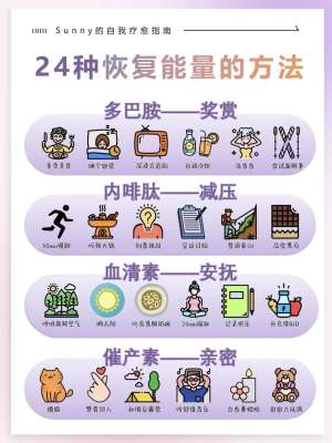 失恋后快速恢复的心理学方法|科学止损、停止内耗、快速自愈