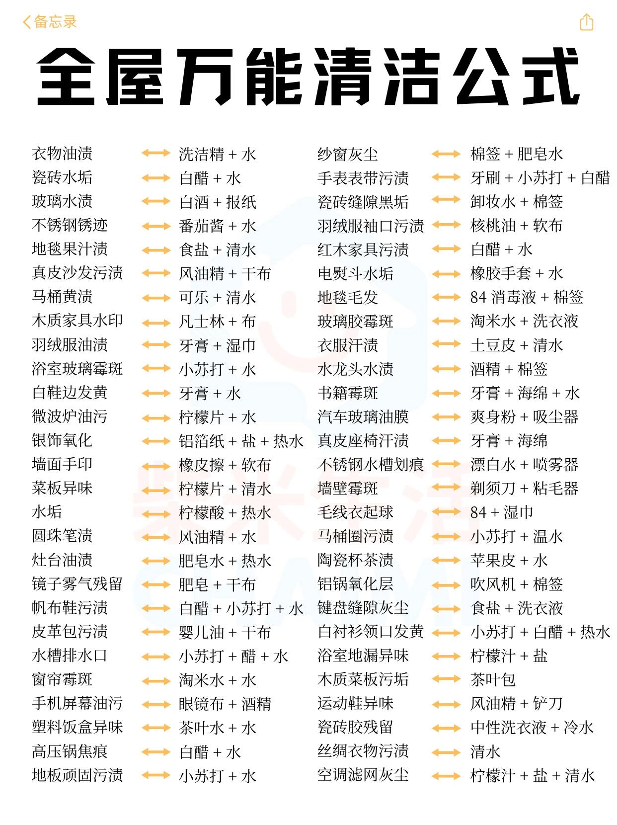 生活去污方法2026版全攻略|终极指南
