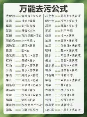 生活去污方法大全|全屋万能去污完整指南(家用零失败)