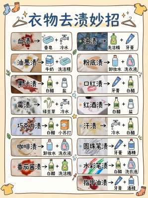 生活去污方法教程|超全N个实用去污技巧