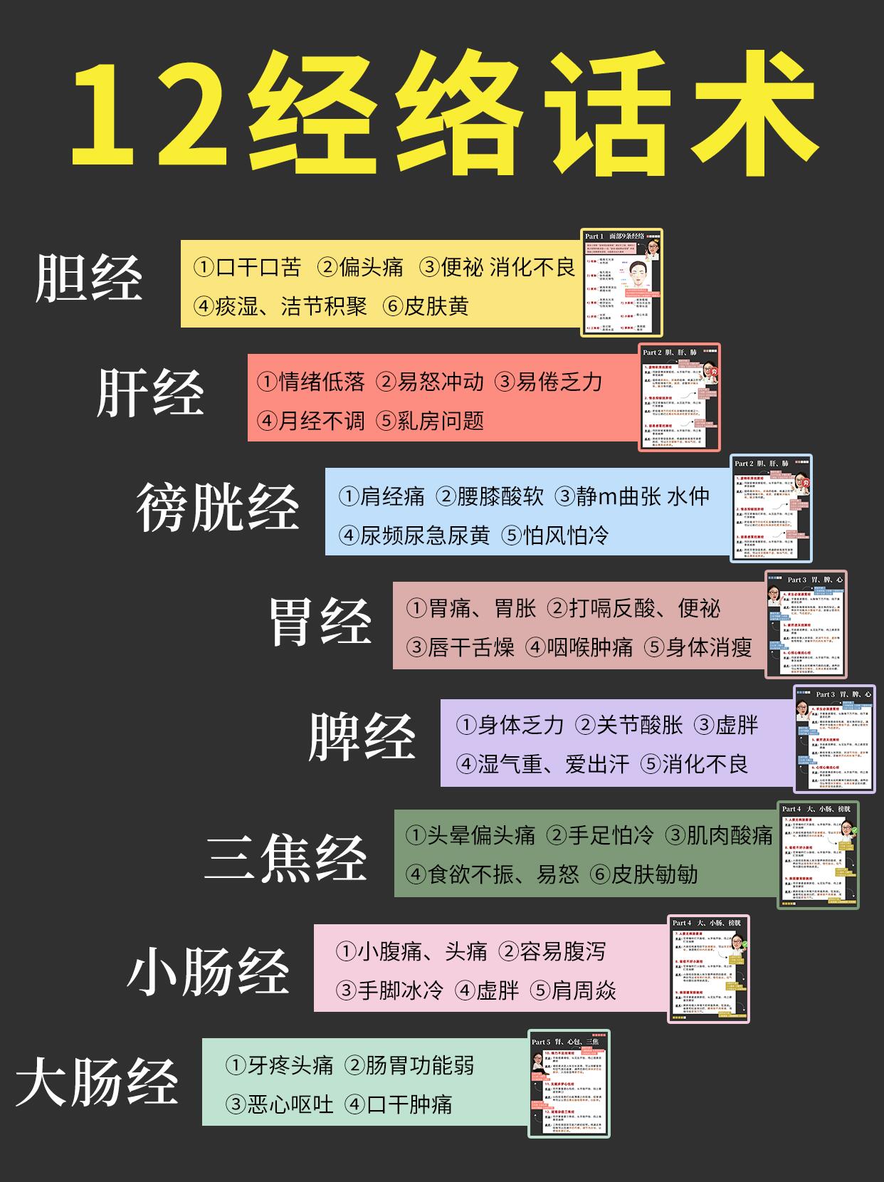 中医养生穴位按摩全套解决方案|专家权威实操指南