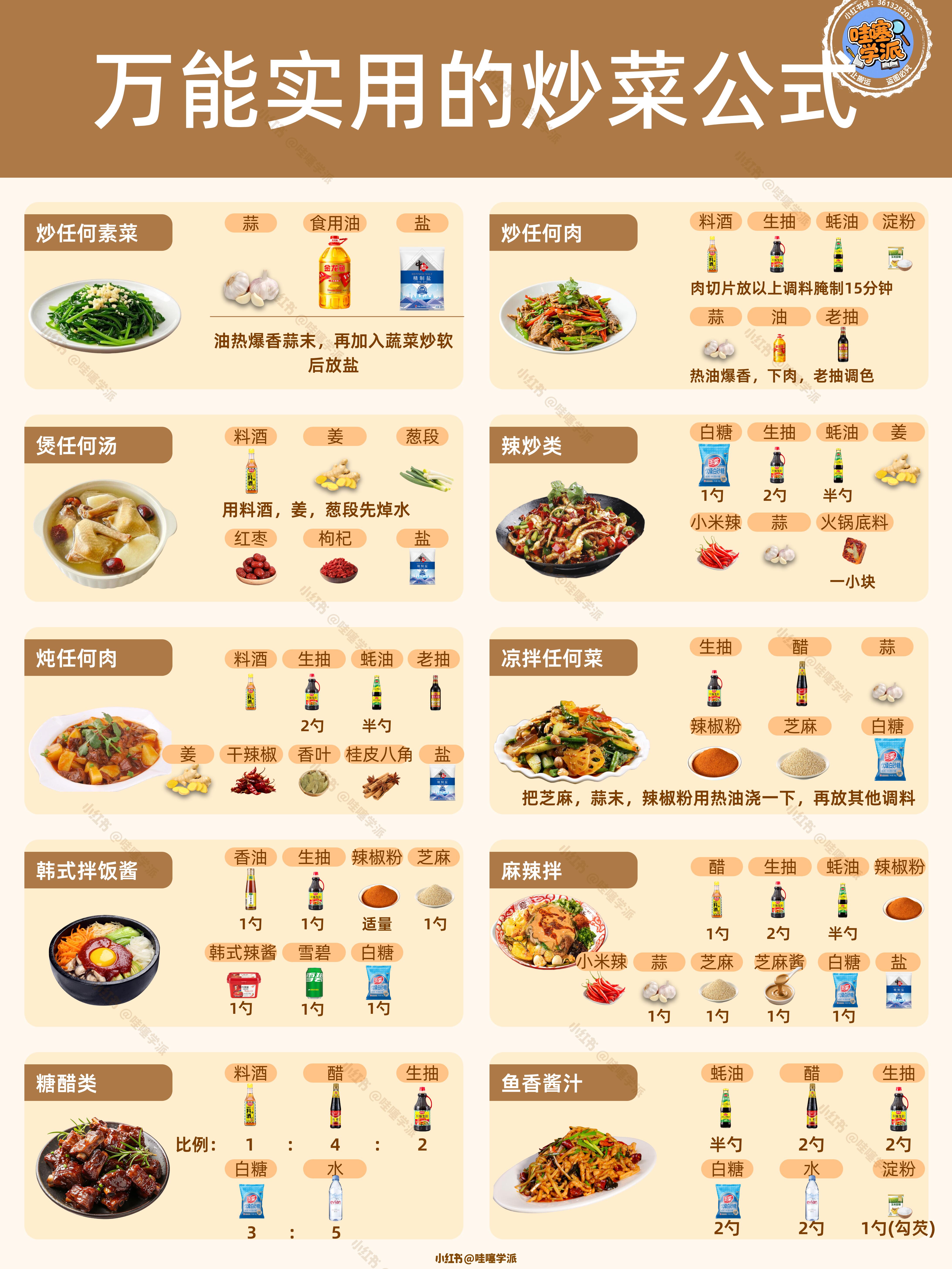 31道家常菜做法详解|零基础入门+进阶硬菜全套教程