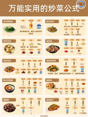 31道家常菜做法详解|零基础入门+进阶硬菜全套教程