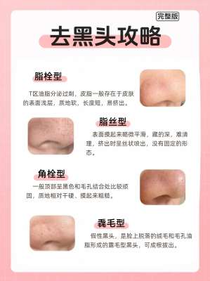 干性肌肤去黑头最新趋势分析与行业未来展望