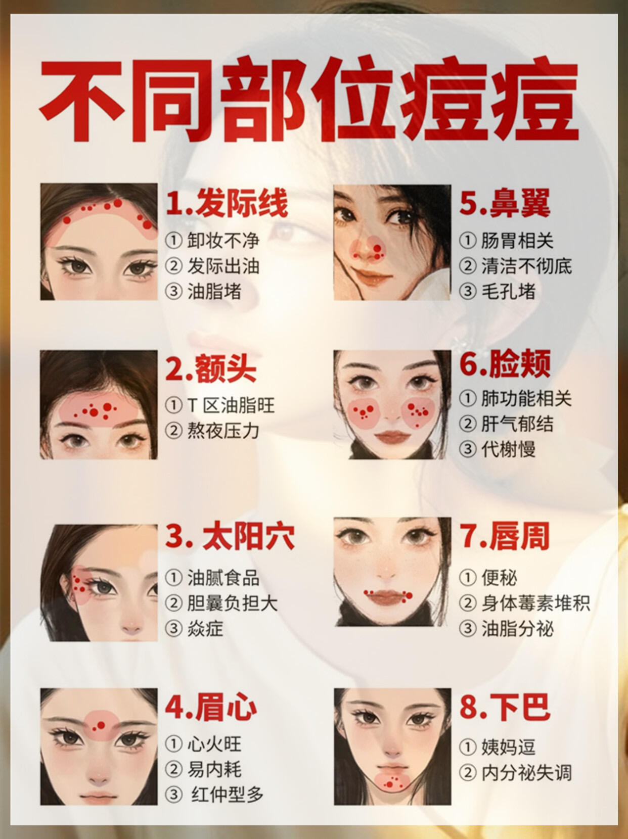 手把手祛痘实用方法(中性肌专属)