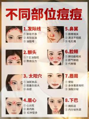 手把手祛痘实用方法(中性肌专属)