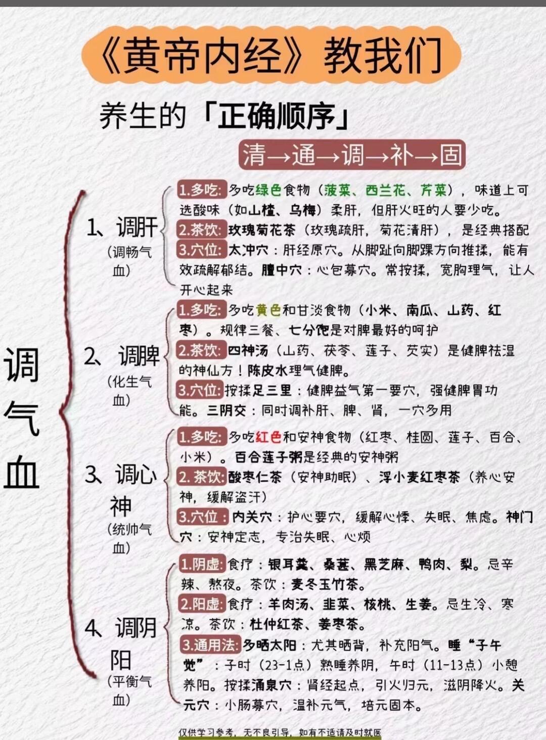 手把手教你中医调理与疾病预防实用方法|零基础实操指南