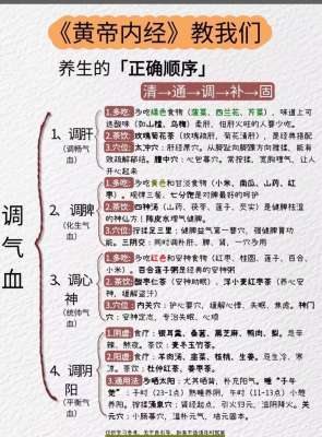 手把手教你中医调理与疾病预防实用方法|零基础实操指南