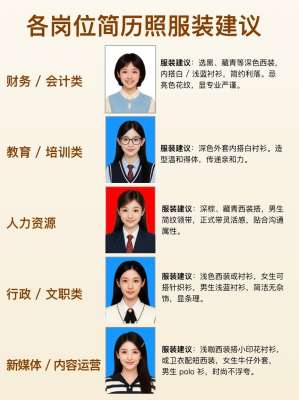 简历照片要求大全|全网通用深度解析