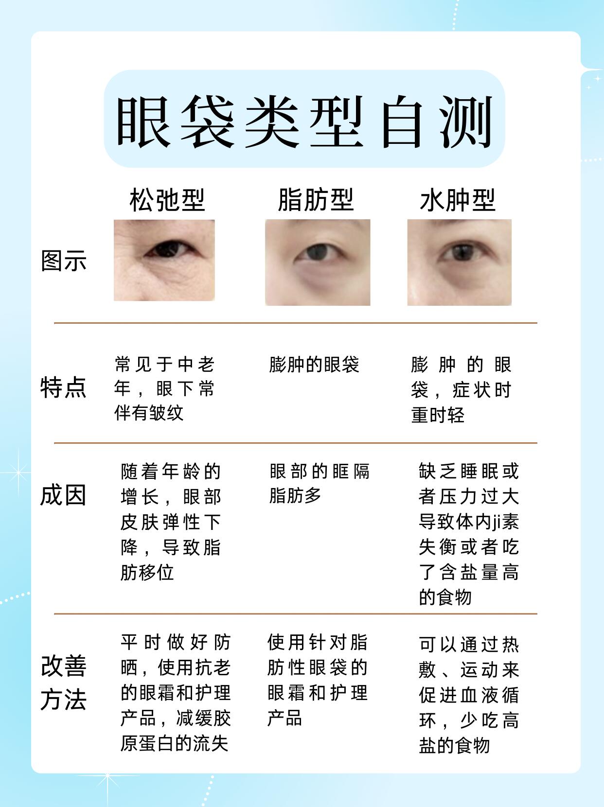 青少年去眼袋全面解析|专属核心要点、科学方案与避坑指南