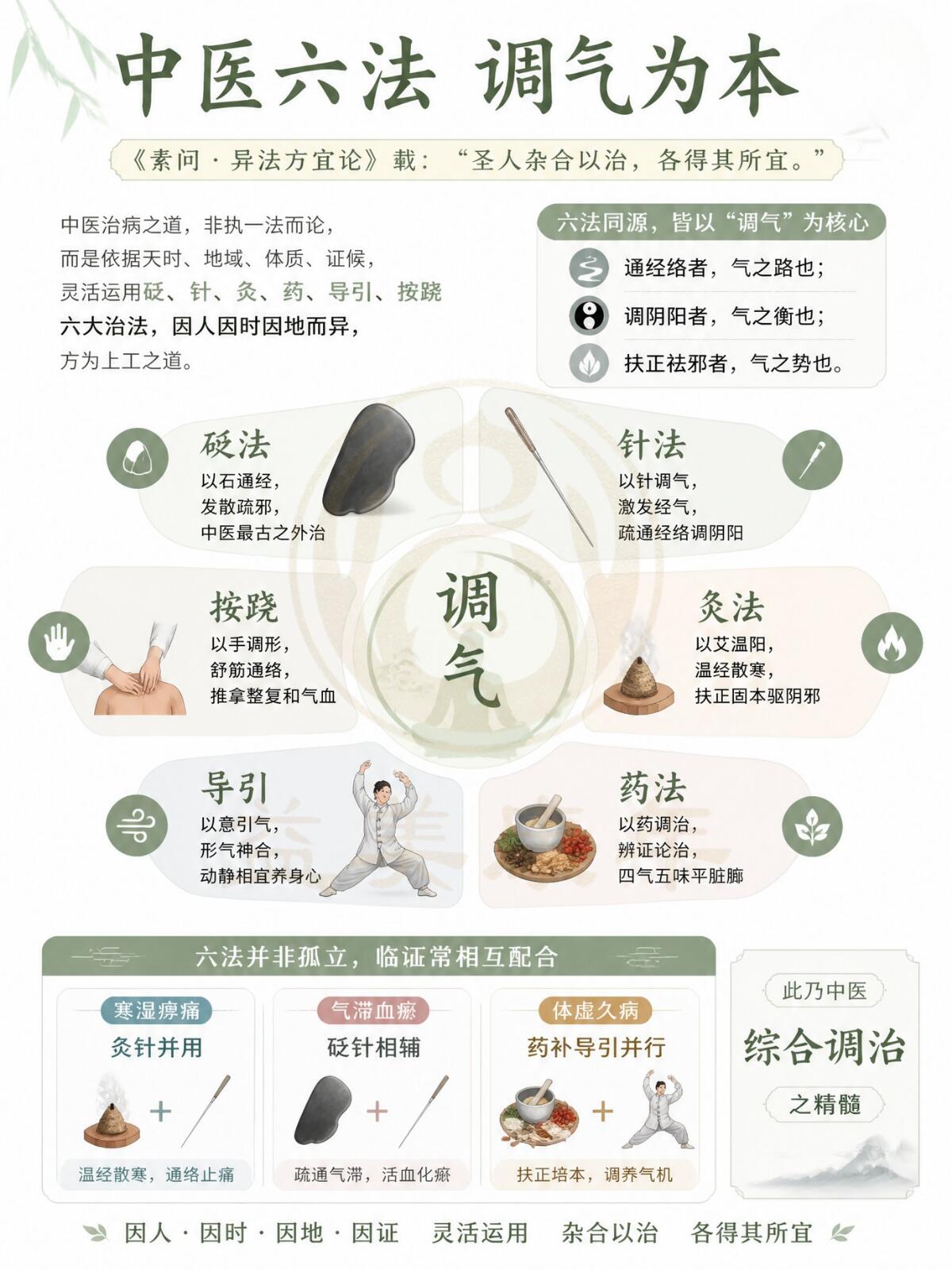 手把手教你中医康复禁忌的实用方法(零基础实操完整版)