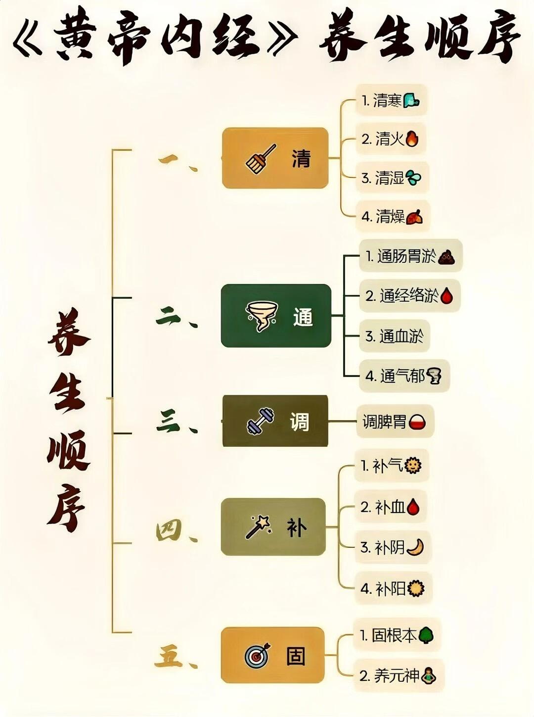 中医保健配方怎么用?专家全套标准解决方案