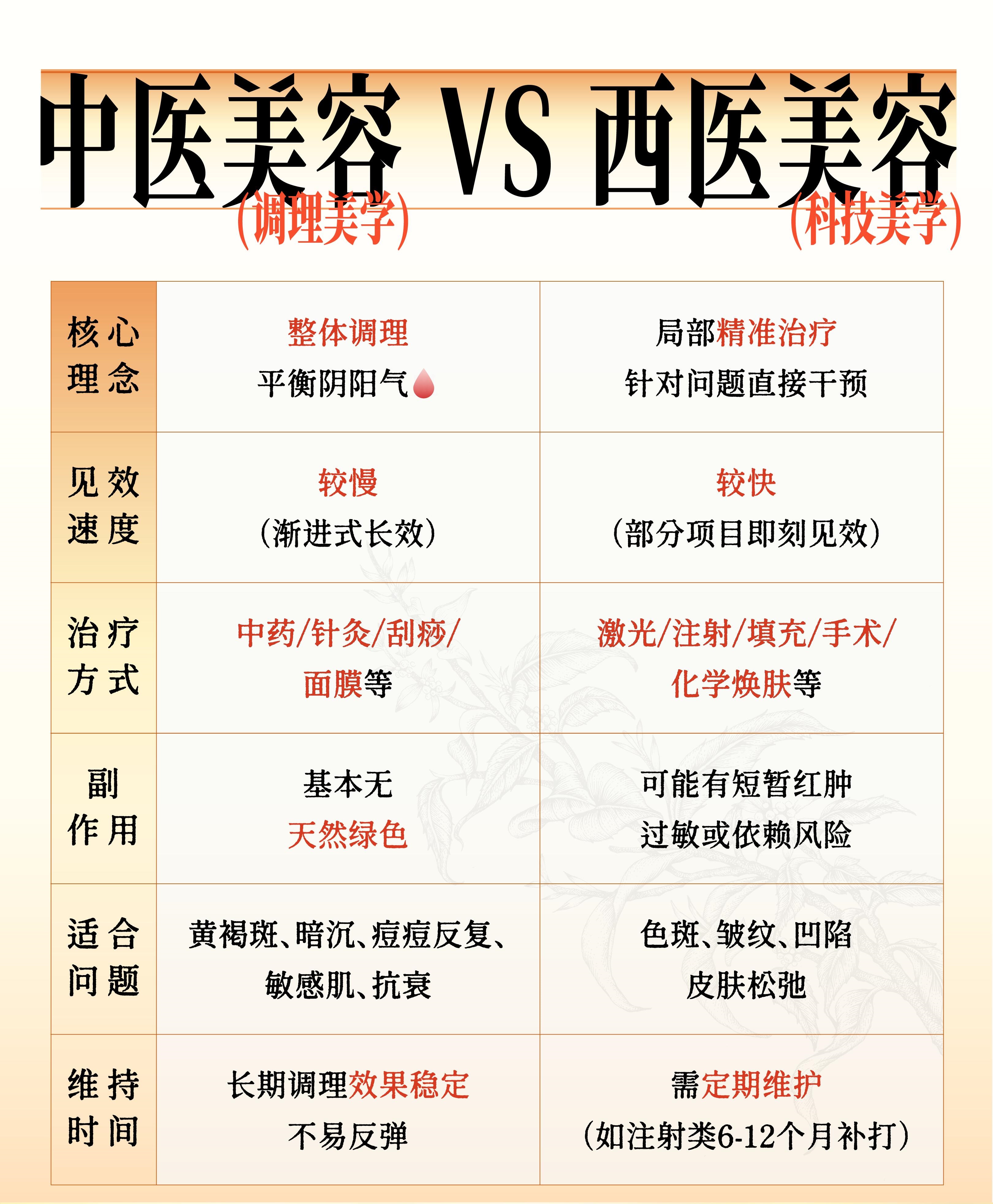 中医美容品牌深度对比评测(正宗中医养肤实测案例解析)