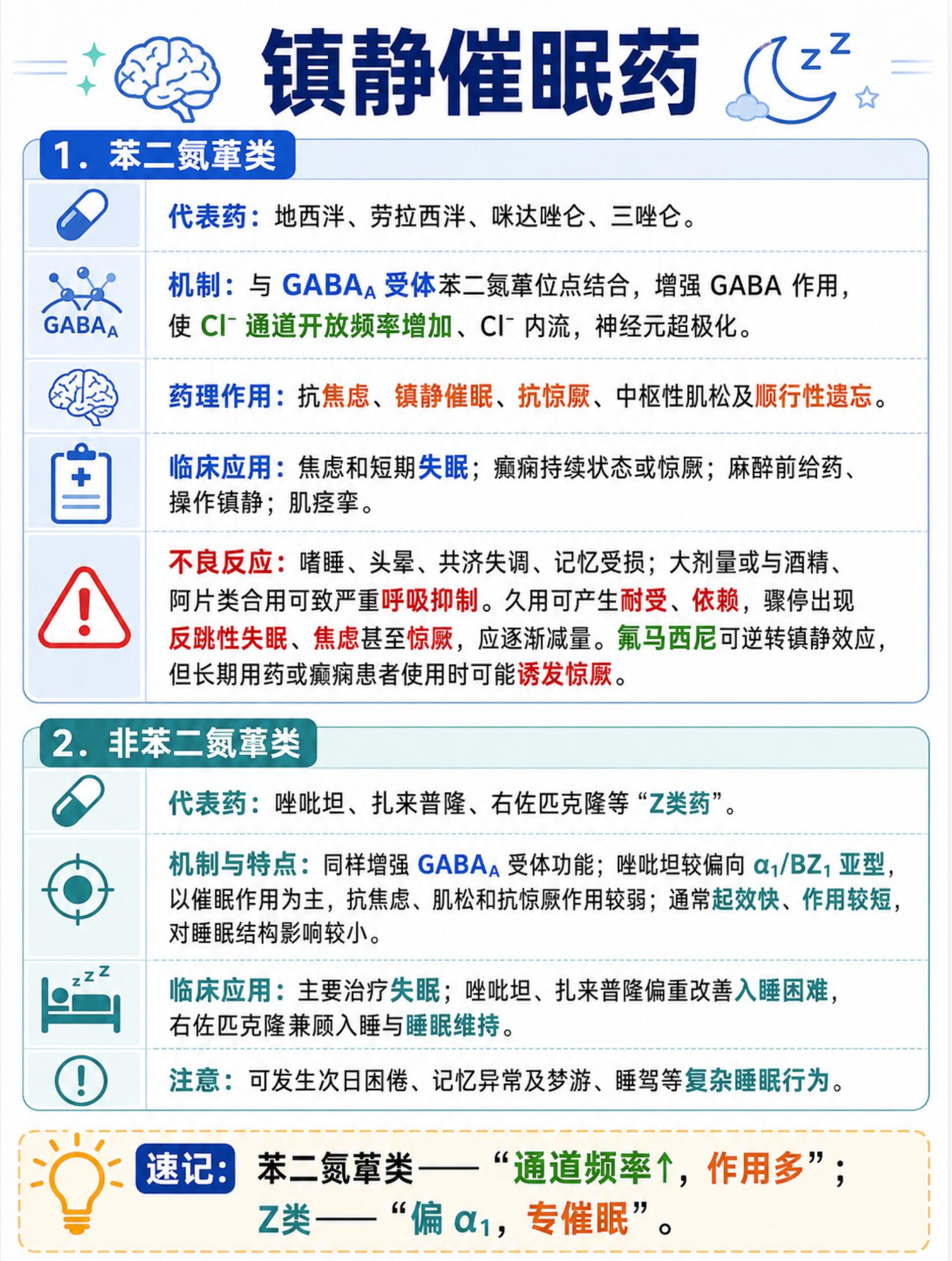 镇静诊疗适用年龄核心要点全面解析(全年龄段)