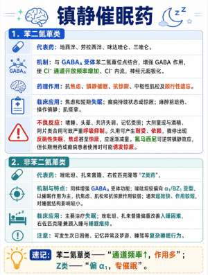 镇静诊疗适用年龄核心要点全面解析(全年龄段)
