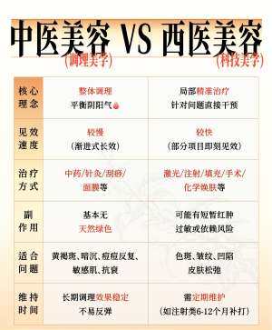 中医美容品牌深度对比评测(正宗中医养肤实测案例解析)