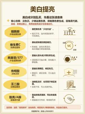 2026美白品牌深度对比评测|五大主流美白品牌实测(完整版)
