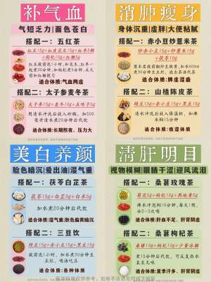中医养生茶哪个品牌好|2026深度对比评测