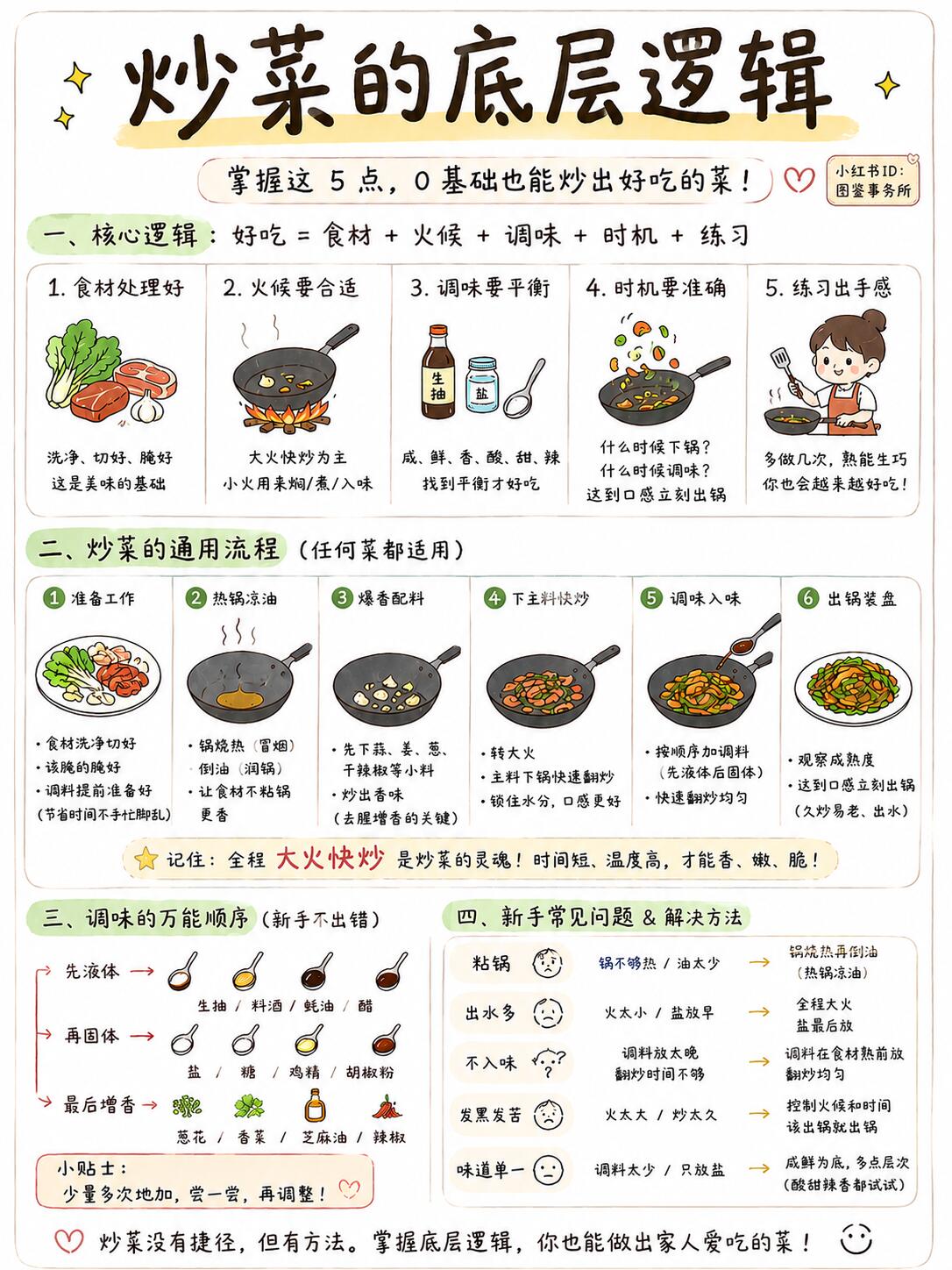 51道进阶复杂家常菜详解(新手进阶必看|步骤超细、零翻车技巧)